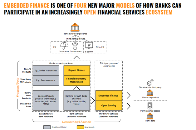 Embedded Finance Explored: How Financial Institutions Can Navigate New Territory