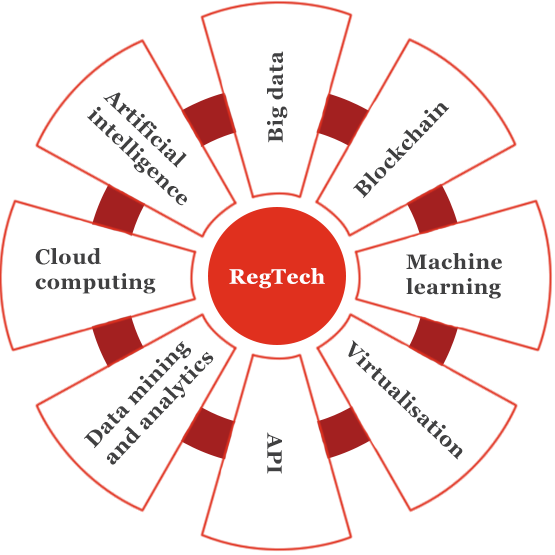 Regtech - PwC India