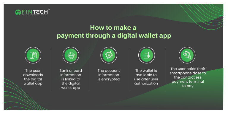 How to make a payment through a digital wallet app