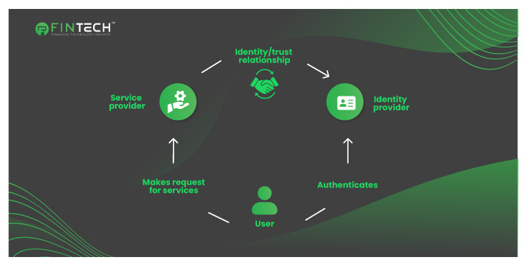What is Digital Identity?