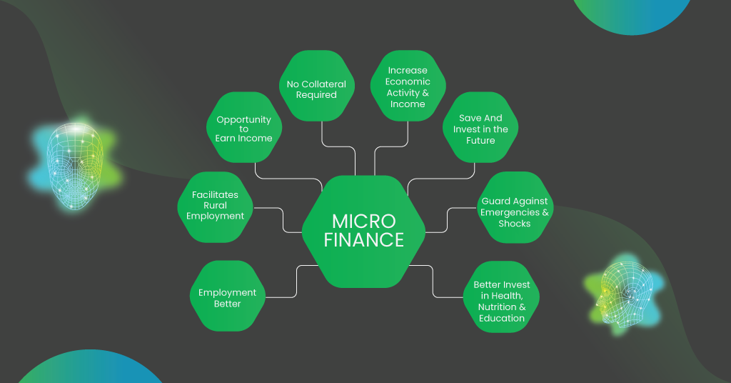 History of Microfinance