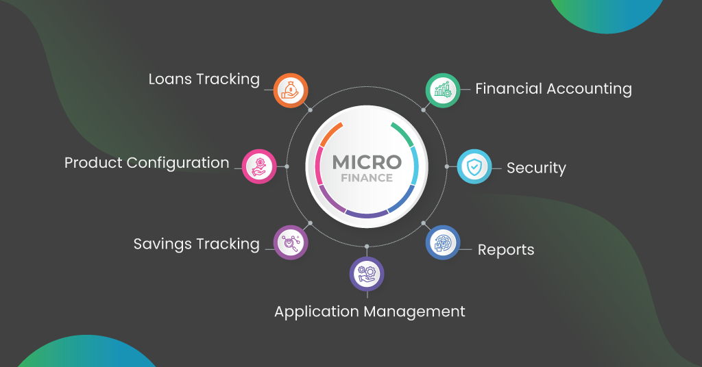 What is Microfinance?