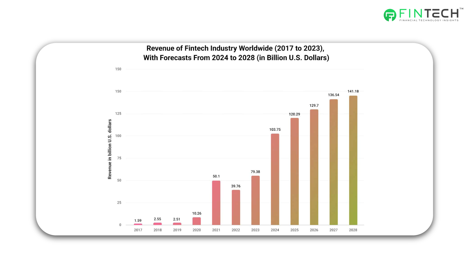 fintech sustainbility