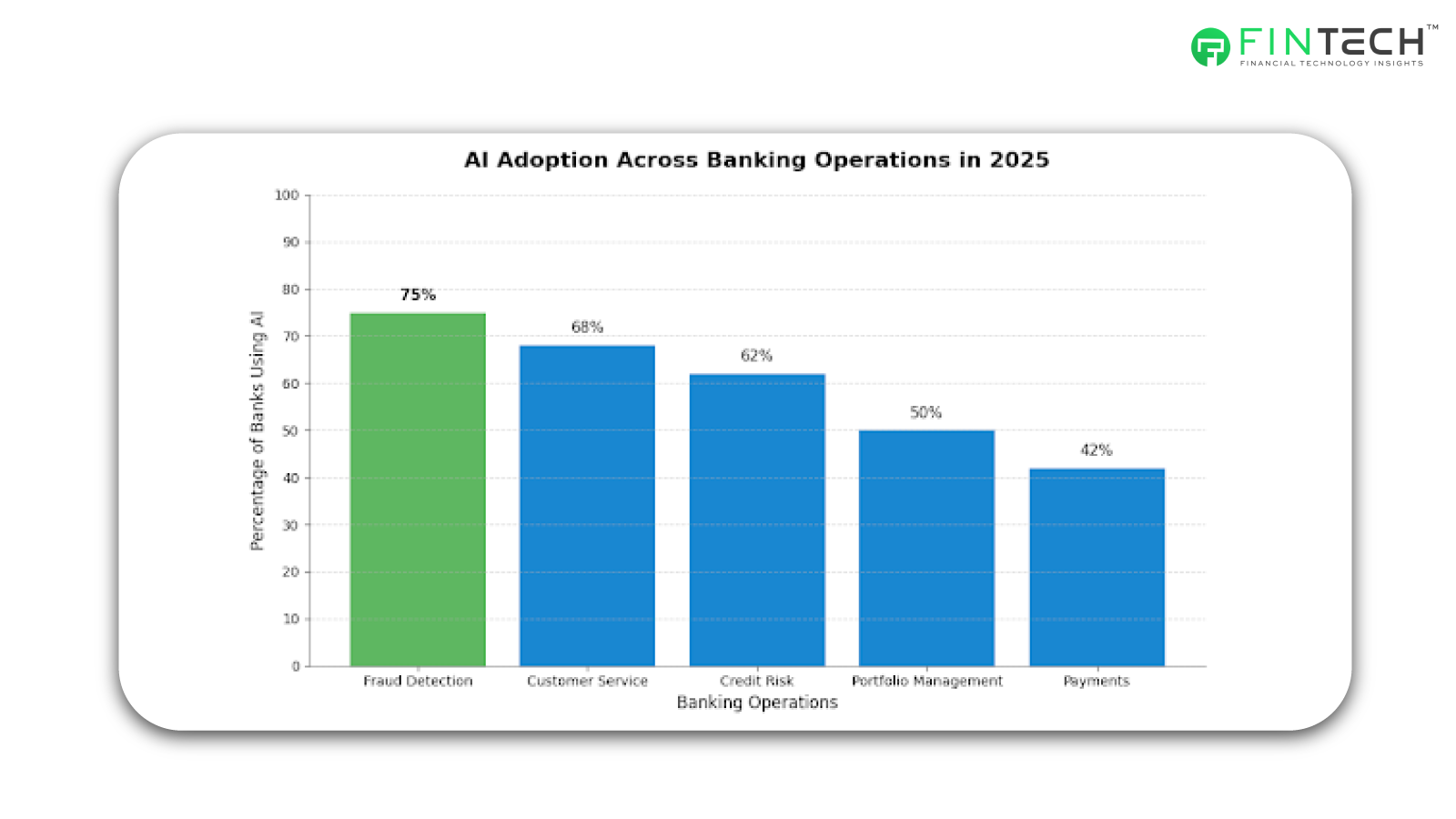 How AI-Native Banking is Redefining Digital Finance in 2025