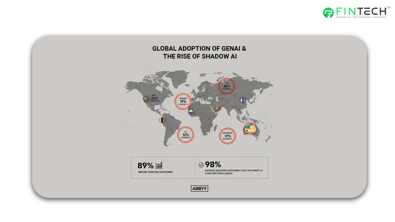 global-adoption-of-gen-ai-and-the-rise-of-shadow-ai
